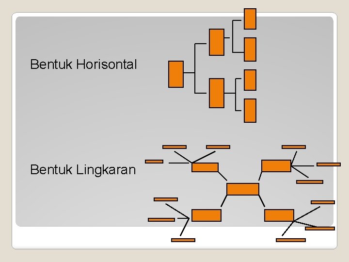 Bentuk Horisontal Bentuk Lingkaran Bentuk Horisontal Bentuk Lingkaran
