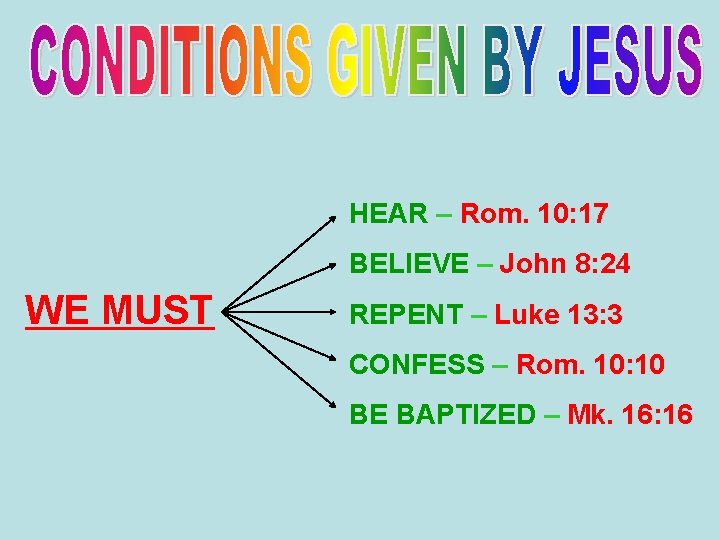 HEAR – Rom. 10: 17 BELIEVE – John 8: 24 WE MUST REPENT –