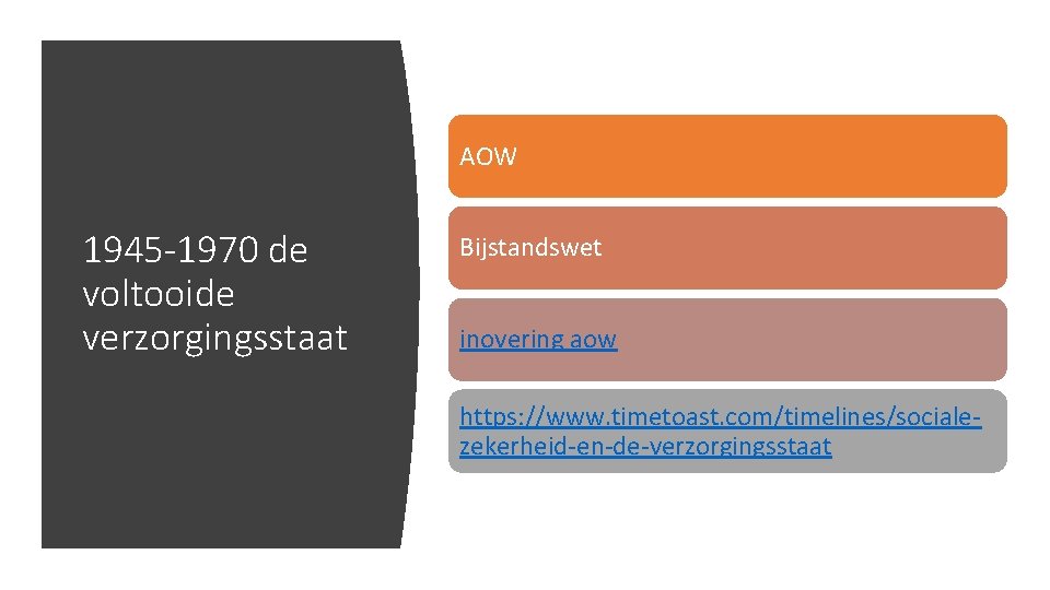 AOW 1945 -1970 de voltooide verzorgingsstaat Bijstandswet inovering aow https: //www. timetoast. com/timelines/socialezekerheid-en-de-verzorgingsstaat 