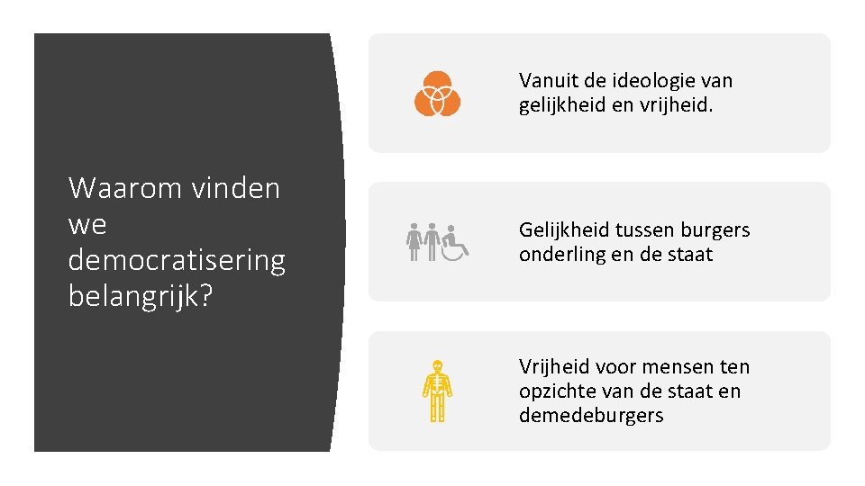 Vanuit de ideologie van gelijkheid en vrijheid. Waarom vinden we democratisering belangrijk? Gelijkheid tussen