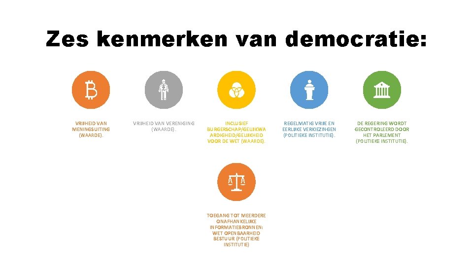 Zes kenmerken van democratie: VRIJHEID VAN MENINGSUITING (WAARDE). VRIJHEID VAN VERENIGING (WAARDE). INCLUSIEF BURGERSCHAP/GELIJKWA