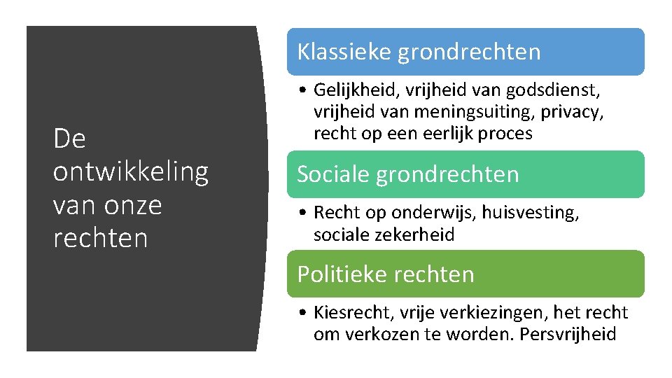 Klassieke grondrechten De ontwikkeling van onze rechten • Gelijkheid, vrijheid van godsdienst, vrijheid van