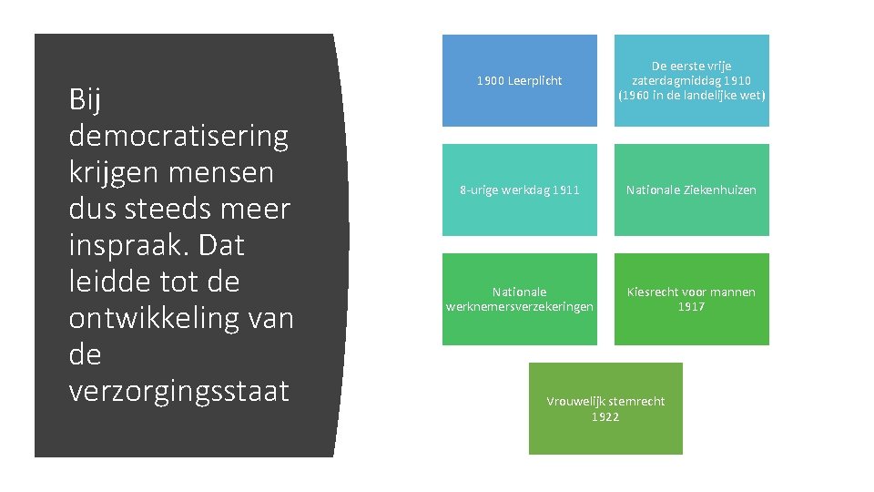 Bij democratisering krijgen mensen dus steeds meer inspraak. Dat leidde tot de ontwikkeling van