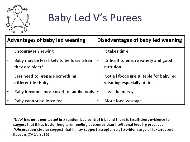 Baby Led V’s Purees Advantages of baby led weaning Disadvantages of baby led weaning