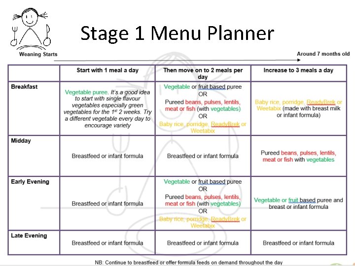 Stage 1 Menu Planner 