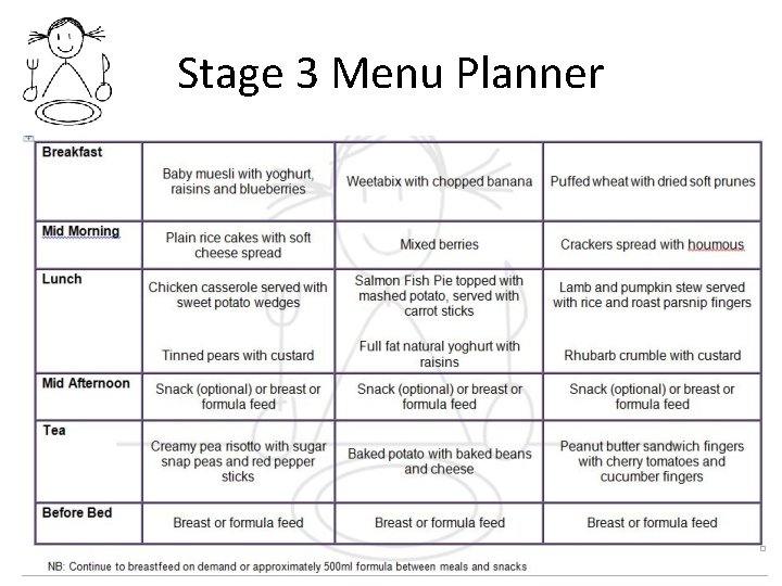 Stage 3 Menu Planner 