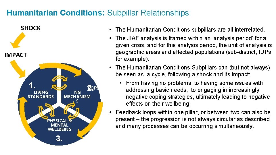 Humanitarian Conditions: Subpillar Relationships: SHOCK IMPACT 1. 2. COPI NG MECHANISM S LIVING STANDARDS