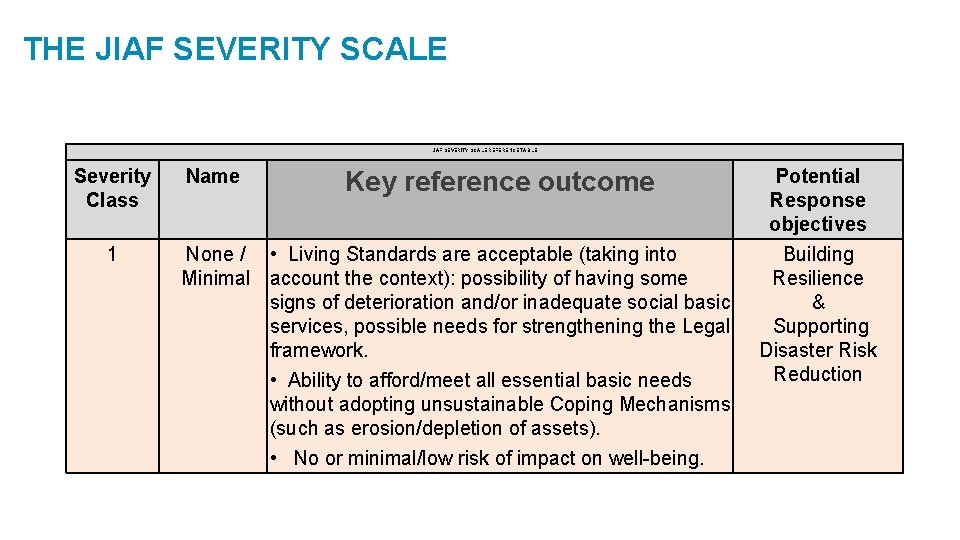 THE JIAF SEVERITY SCALE REFERENCE TABLE Severity Class 1 Name Key reference outcome None