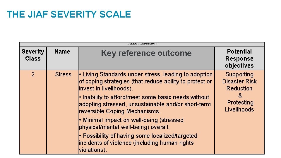 THE JIAF SEVERITY SCALE REFERENCE TABLE Severity Class Name Key reference outcome Potential Response