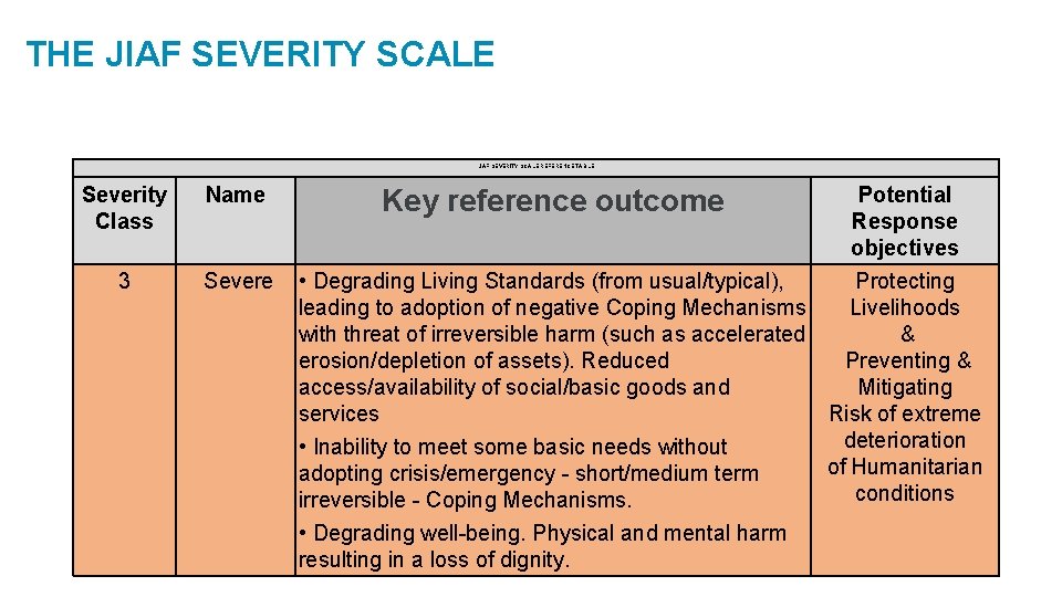 THE JIAF SEVERITY SCALE REFERENCE TABLE Severity Class Name 3 Severe Key reference outcome
