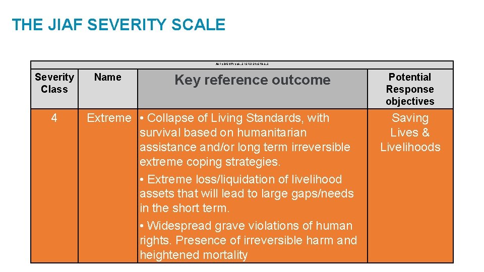 THE JIAF SEVERITY SCALE REFERENCE TABLE Severity Class 4 Name Key reference outcome Extreme