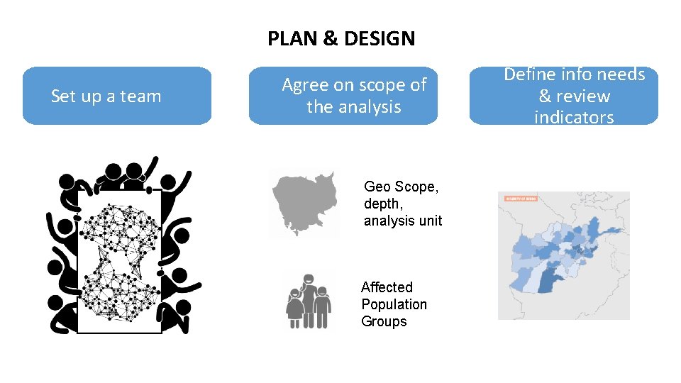 PLAN & DESIGN Set up a team Agree on scope of the analysis Geo