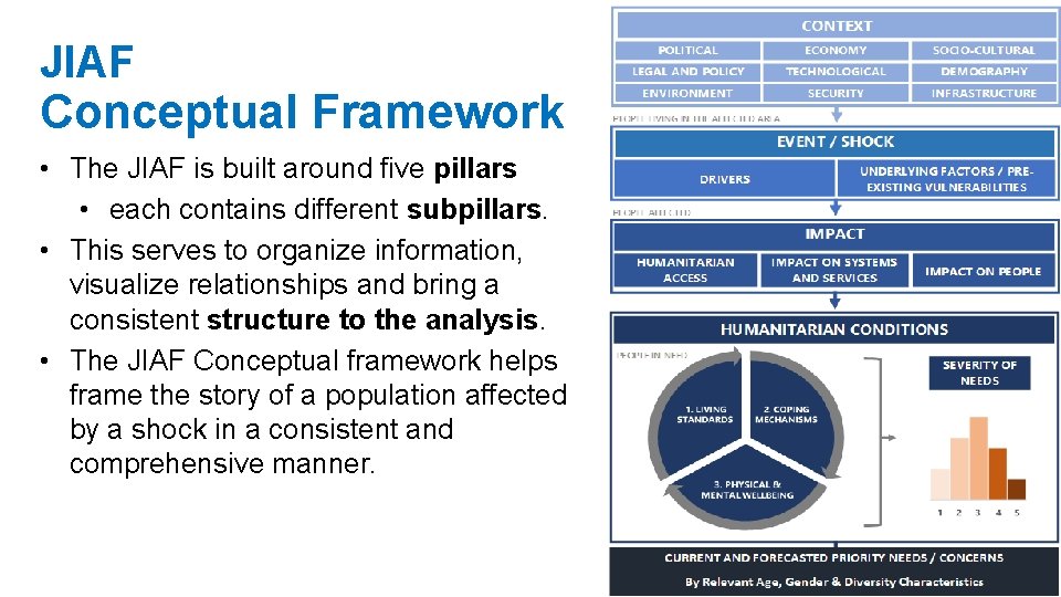 JIAF Conceptual Framework • The JIAF is built around five pillars • each contains