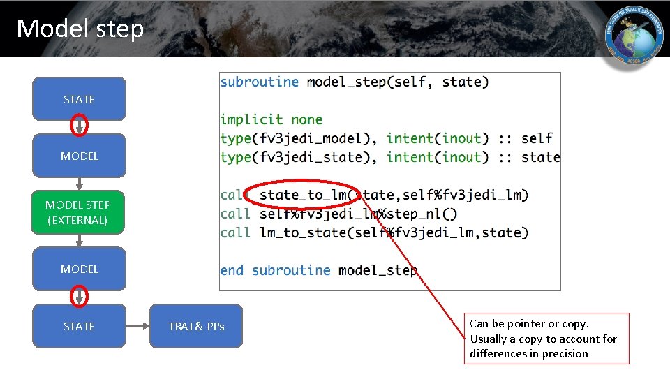 Model Interfacing and get Values Introduction OOPS provides