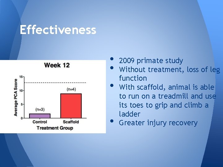 Effectiveness • • 2009 primate study Without treatment, loss of leg function With scaffold,