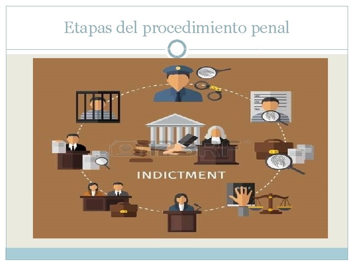 Etapas del procedimiento penal 