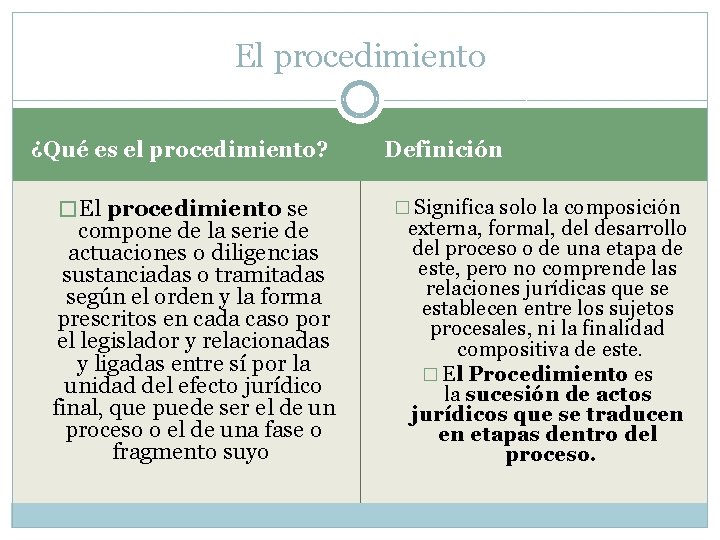 El procedimiento ¿Qué es el procedimiento? � El procedimiento se compone de la serie