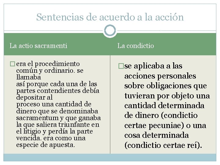 Sentencias de acuerdo a la acción La actio sacramenti La condictio � era el