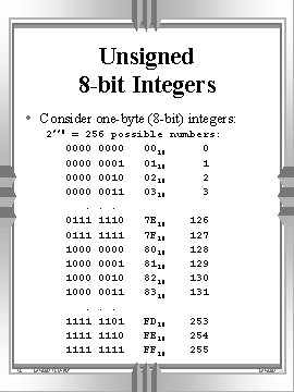 Unsigned 8 -bit Integers • Consider one-byte (8 -bit) integers: 2**8 = 256 possible