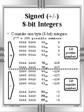Signed (+/-) 8 -bit Integers • Consider one-byte (8 -bit) integers: + 39 2**8