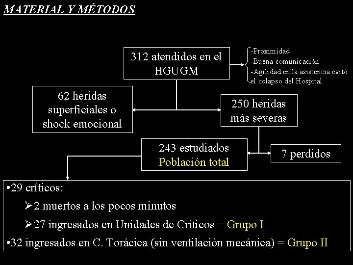 MATERIAL Y MÉTODOS 312 atendidos en el HGUGM 62 heridas superficiales o shock emocional