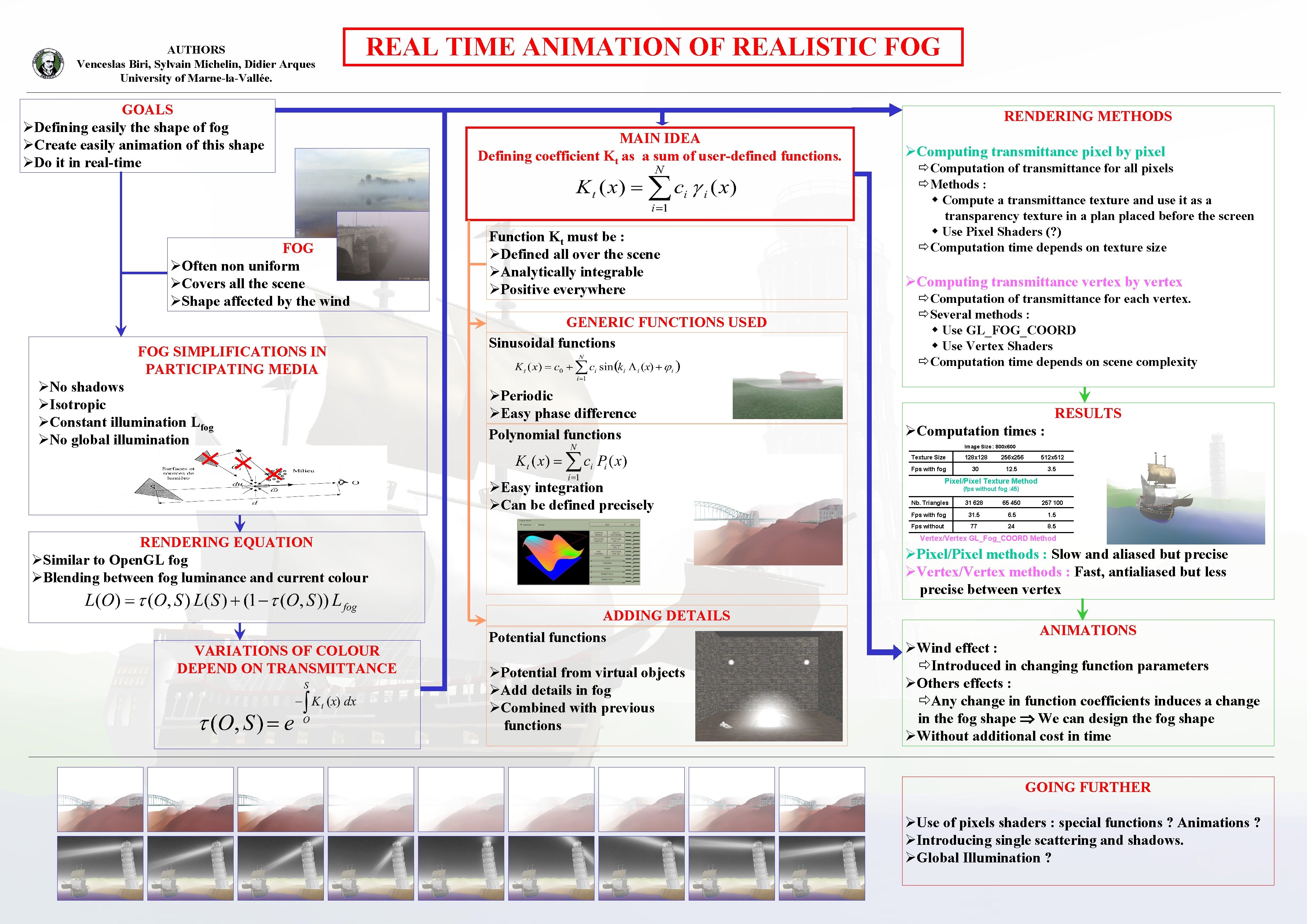 AUTHORS Venceslas Biri, Sylvain Michelin, Didier Arques University of Marne-la-Vallée. REAL TIME ANIMATION OF