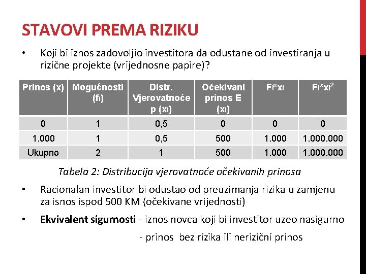 STAVOVI PREMA RIZIKU • Koji bi iznos zadovoljio investitora da odustane od investiranja u STAVOVI PREMA RIZIKU • Koji bi iznos zadovoljio investitora da odustane od investiranja u