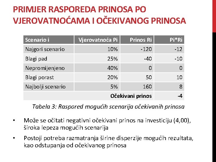PRIMJER RASPOREDA PRINOSA PO VJEROVATNOĆAMA I OČEKIVANOG PRINOSA Scenario i Vjerovatnoća Pi Prinos Ri PRIMJER RASPOREDA PRINOSA PO VJEROVATNOĆAMA I OČEKIVANOG PRINOSA Scenario i Vjerovatnoća Pi Prinos Ri