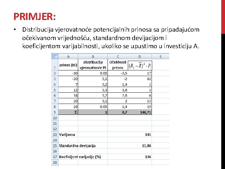 PRIMJER: • Distribucija vjerovatnoće potencijalnih prinosa sa pripadajućom očekivanom vrijednošću, standardnom devijacijom i koeficijentom PRIMJER: • Distribucija vjerovatnoće potencijalnih prinosa sa pripadajućom očekivanom vrijednošću, standardnom devijacijom i koeficijentom