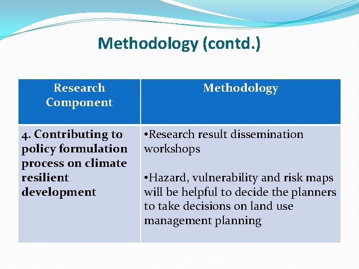 Methodology (contd. ) Research Component 4. Contributing to policy formulation process on climate resilient