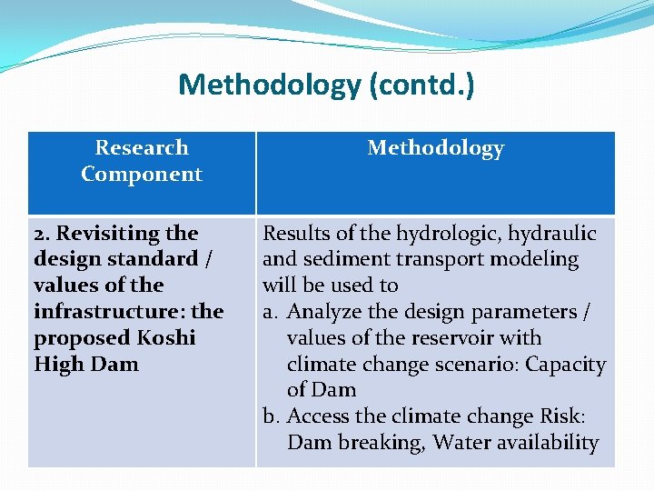 Methodology (contd. ) Research Component 2. Revisiting the design standard / values of the