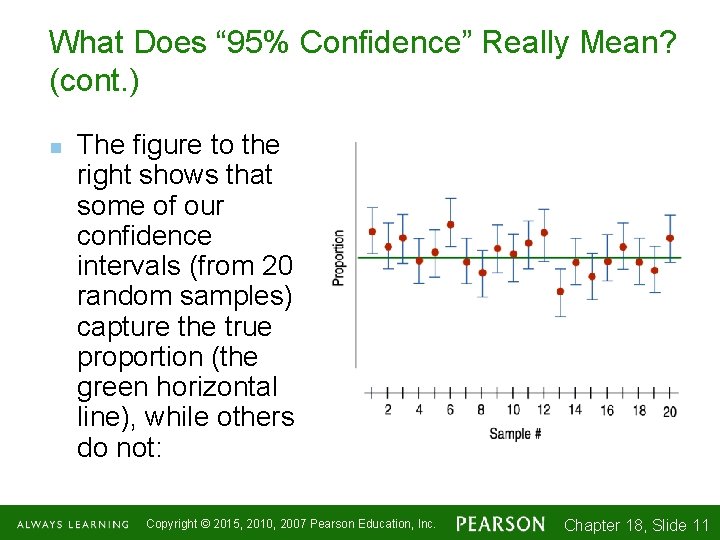 What Does “ 95% Confidence” Really Mean? (cont. ) n The figure to the