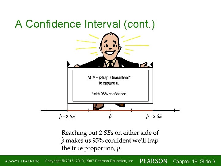 A Confidence Interval (cont. ) Copyright © 2015, 2010, 2007 Pearson Education, Inc. Chapter
