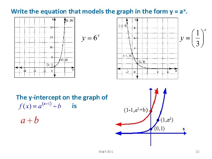 Write the equation that models the graph in the form y = ax. The