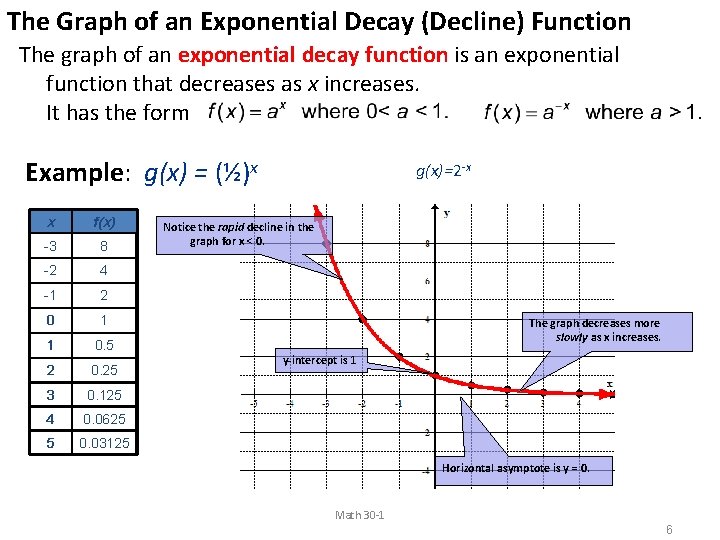 The Graph of an Exponential Decay (Decline) Function The graph of an exponential decay