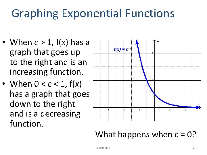 Graphing Exponential Functions • When c > 1, f(x) has a graph that goes