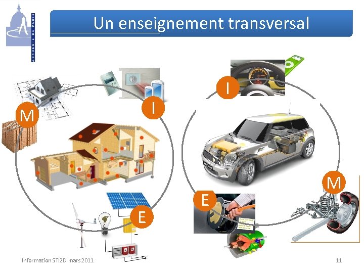 Un enseignement transversal I M E Information STI 2 D mars 2011 I E