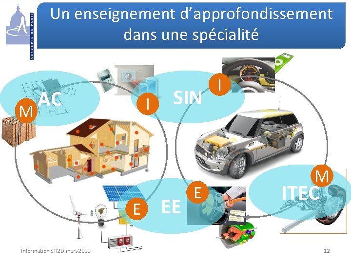 Un enseignement d’approfondissement dans une spécialité M AC I E Information STI 2 D