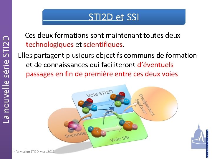 La nouvelle série STI 2 D et SSI Ces deux formations sont maintenant toutes