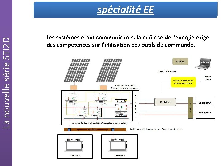 La nouvelle série STI 2 D spécialité EE Les systèmes étant communicants, la maîtrise