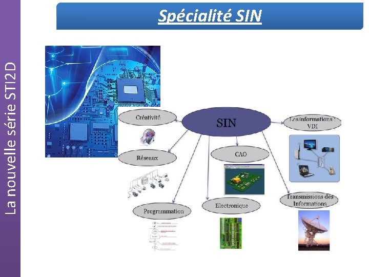 La nouvelle série STI 2 D Spécialité SIN 