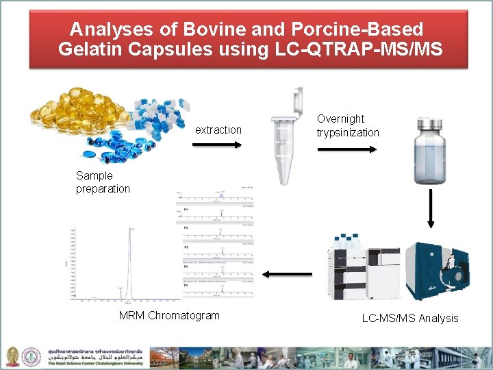 Analyses of Bovine and Porcine-Based Gelatin Capsules using LC-QTRAP-MS/MS extraction Overnight trypsinization Sample preparation