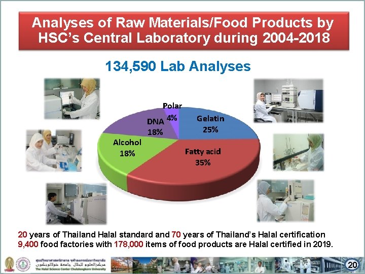 Analyses of Raw Materials/Food Products by HSC’s Central Laboratory during 2004 -2018 134, 590
