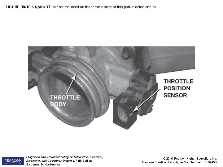 FIGURE 30 -10 A typical TP sensor mounted on the throttle plate of this