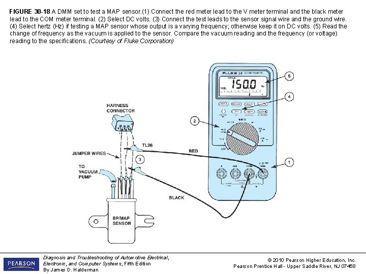 FIGURE 30 -18 A DMM set to test a MAP sensor. (1) Connect the