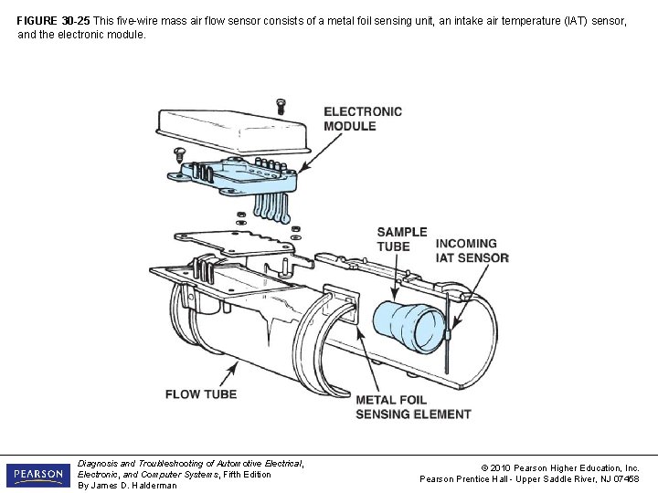 FIGURE 30 -25 This five-wire mass air flow sensor consists of a metal foil