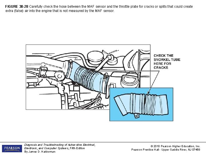 FIGURE 30 -28 Carefully check the hose between the MAF sensor and the throttle