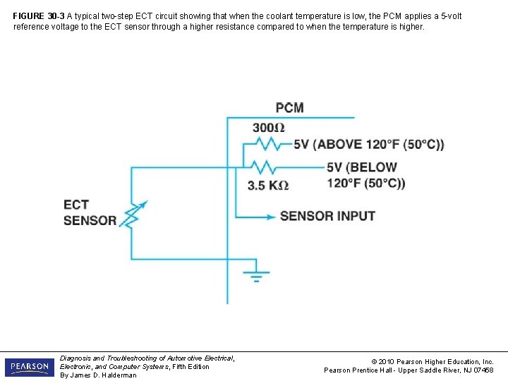 FIGURE 30 -3 A typical two-step ECT circuit showing that when the coolant temperature