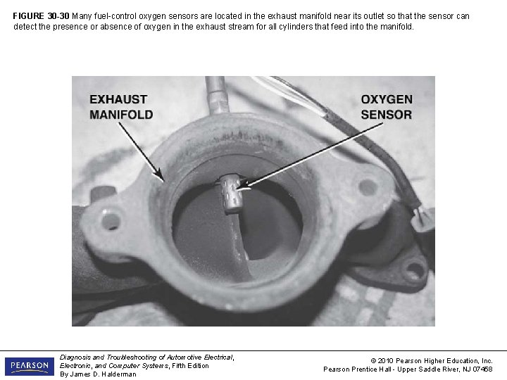 FIGURE 30 -30 Many fuel-control oxygen sensors are located in the exhaust manifold near