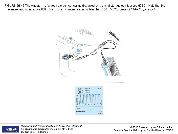 FIGURE 30 -42 The waveform of a good oxygen sensor as displayed on a